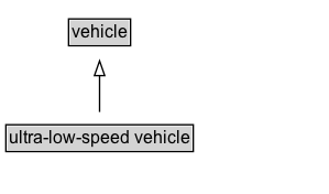 ultra-low-speed vehicle Diagram